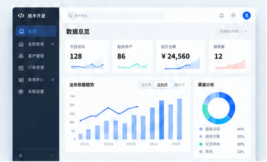 企业运营管理平台界面示意,包含业务数据、趋势图与权限导航